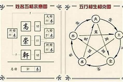 霈姓名學|【五行名字 霈】霈字五行屬什麼 